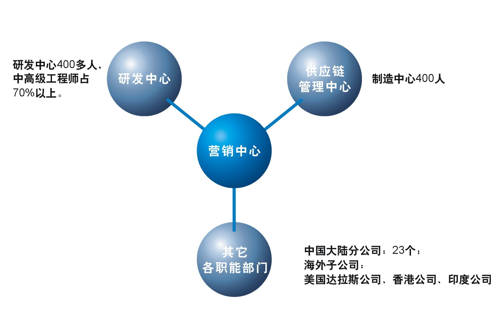 澳门太阳集团官网www