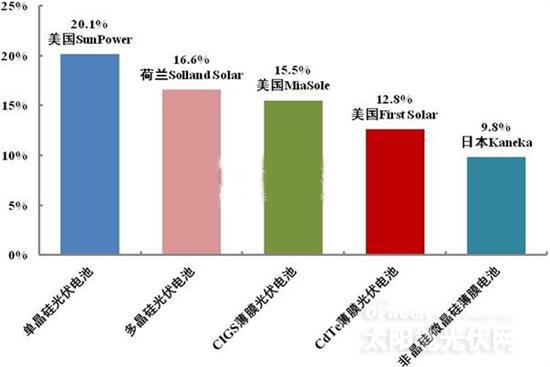 澳门太阳集团官网www