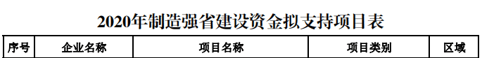 棋牌娱乐www官方网址入口：
富煌三珍入选2020年度安徽省消费品工业“三品”示范企业(图3)