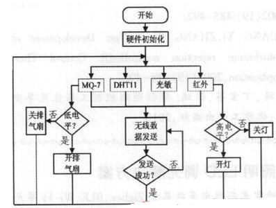 棋牌娱乐www官方网址入口